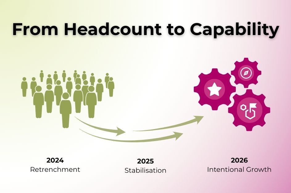 From Headcount to Capability